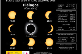 Un sol gemelo al del próximo 12 de ...