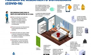 Medidas aislamiento domiciliario ...