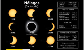 Un sol gemelo al del próximo 12 de ...
