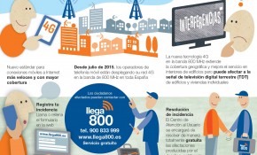 Conexiones móviles más veloces y ...