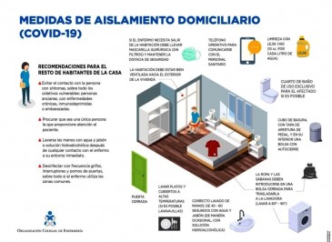 Medidas aislamiento domiciliario ...